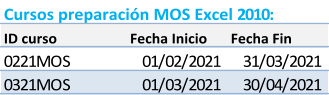 Cursos preparación MOS Excel 2010: ID curso Fecha Inicio Fecha Fin 0221MOS 01/02/2021 31/03/2021 0321MOS 01/03/2021 30/04/2021