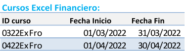 Cursos Excel Financiero: ID curso Fecha Inicio Fecha Fin 0322ExFro 01/03/2022 31/03/2022 0422ExFro 01/04/2022 30/04/2022