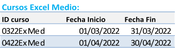 Cursos Excel Medio: ID curso Fecha Inicio Fecha Fin 0322ExMed 01/03/2022 31/03/2022 0422ExMed 01/04/2022 30/04/2022
